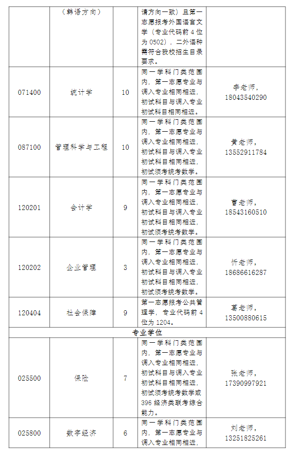吉林财经大学2026年硕士研究所调剂考试须知