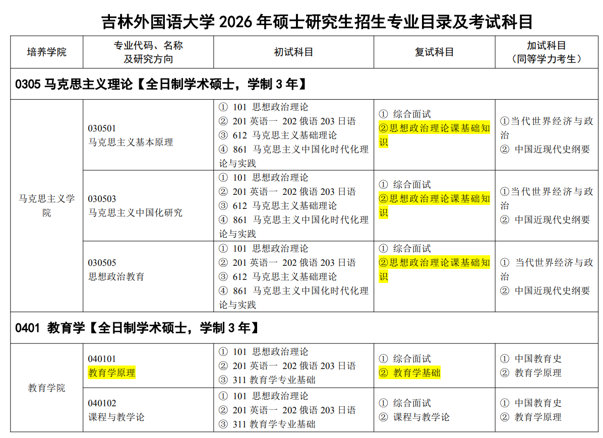 吉林外国语大学2026年硕士研究生招生专业目录