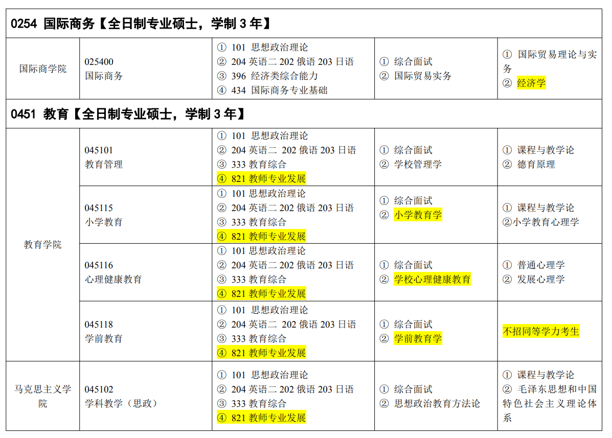 吉林外国语大学2026年硕士研究生招生专业目录