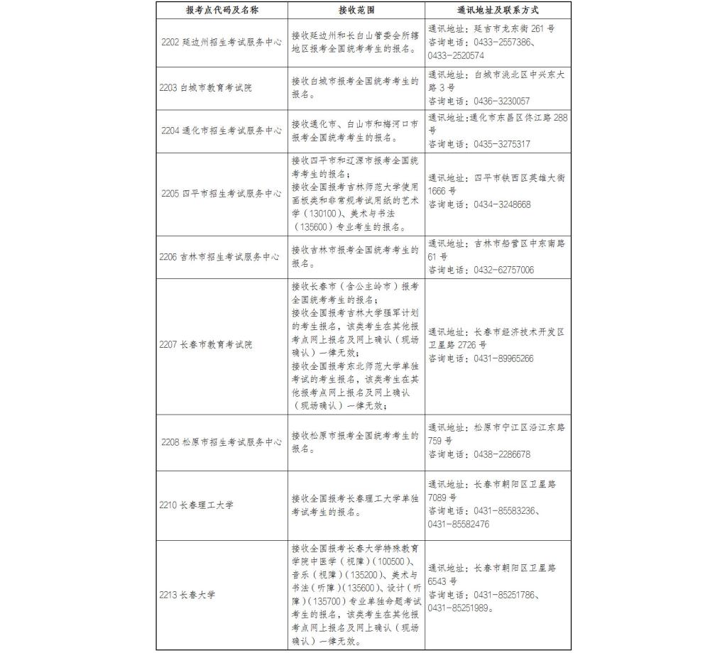 吉林省2026年全国硕士研究生招生考试报名公告