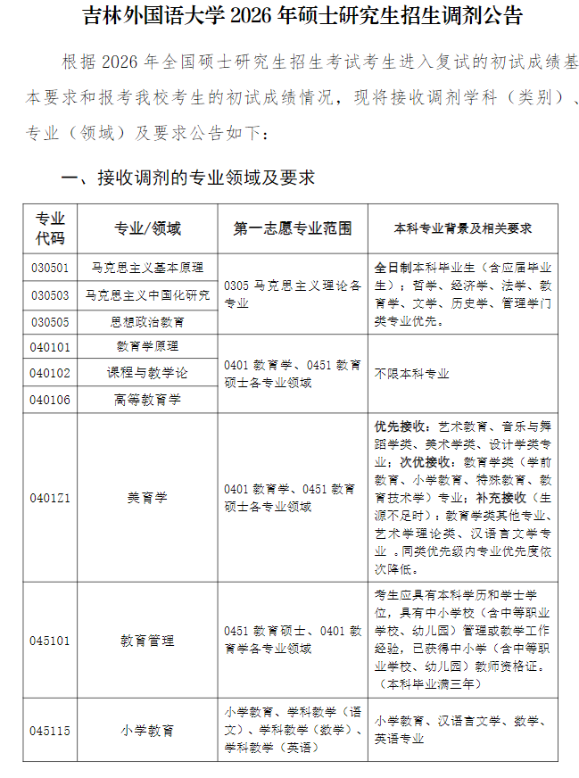 吉林外国语大学2026年硕士研究生招生调剂公告