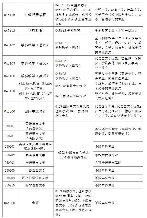 吉林外国语大学2026年硕士研究生招生调剂公告