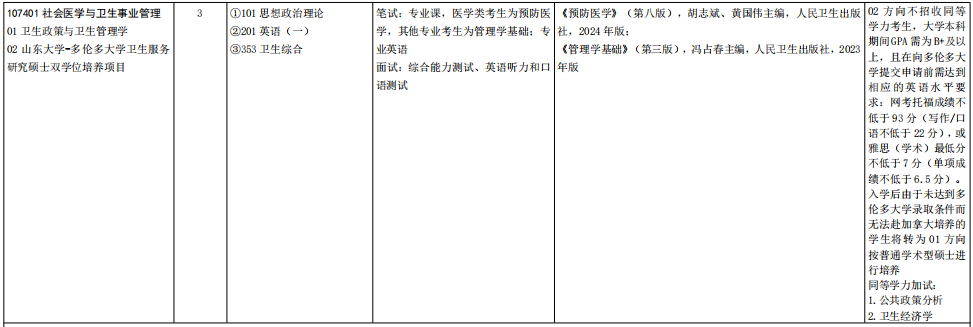 山东大学公共卫生学院2026年考研招生人数