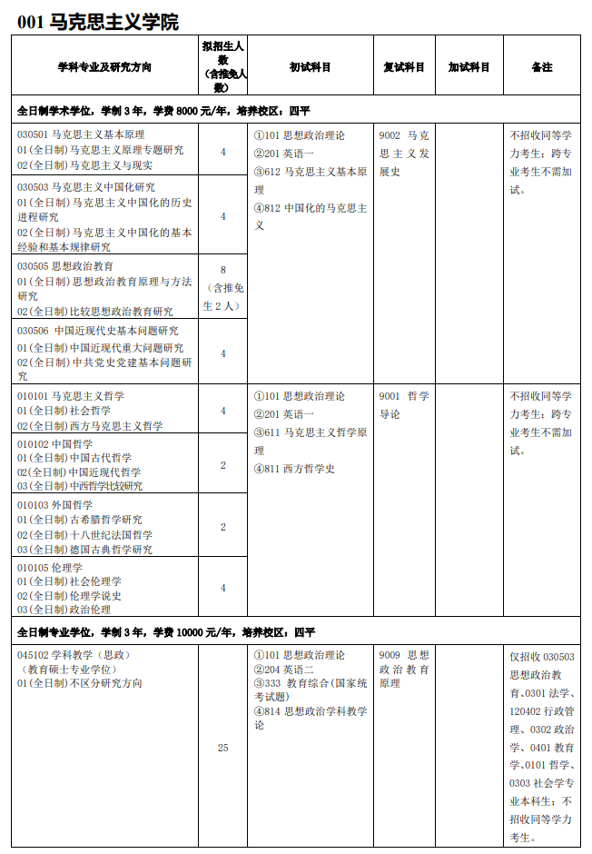 吉林师范大学2026年硕士研究生招生参考书目-马克思主义学院