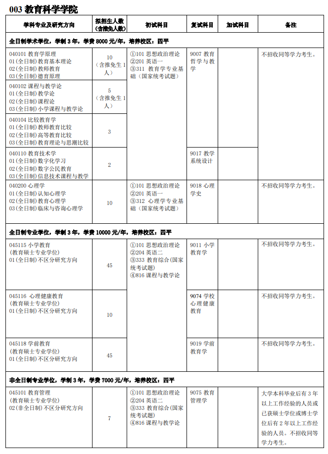 吉林师范大学2026年硕士研究生招生参考书目-教育科学学院