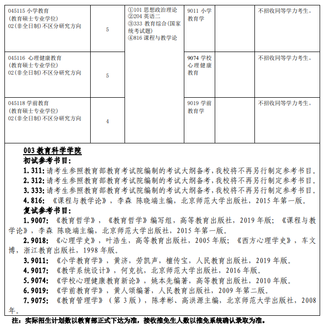 吉林师范大学2026年硕士研究生招生参考书目-教育科学学院