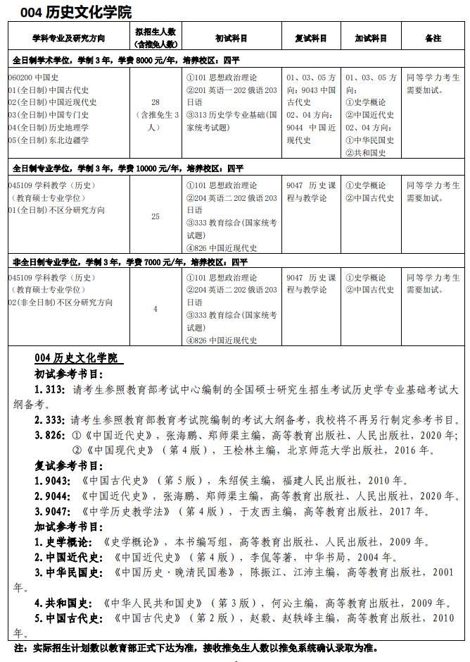 吉林师范大学2026年硕士研究生招生参考书目-历史文化学院