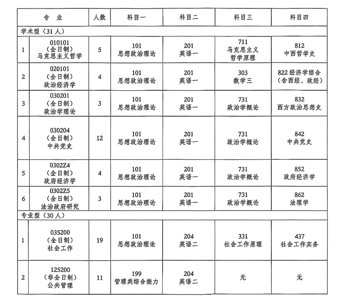 中共吉林省委党校(吉林省行政学院)2026年硕士研究生招生章程