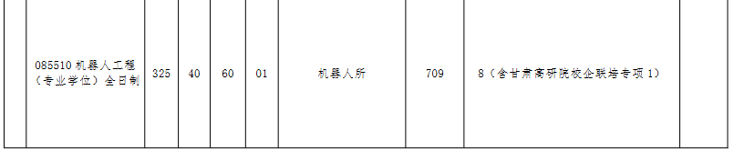 北京航空航天大学机械学院2026年考研分数线