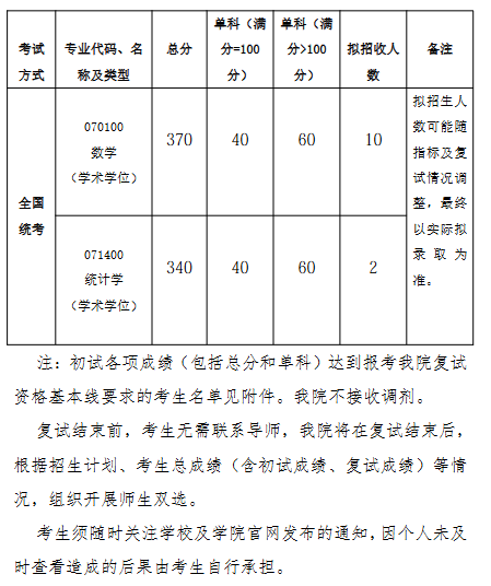 北京航空航天大学数学科学学院2026年考研分数线