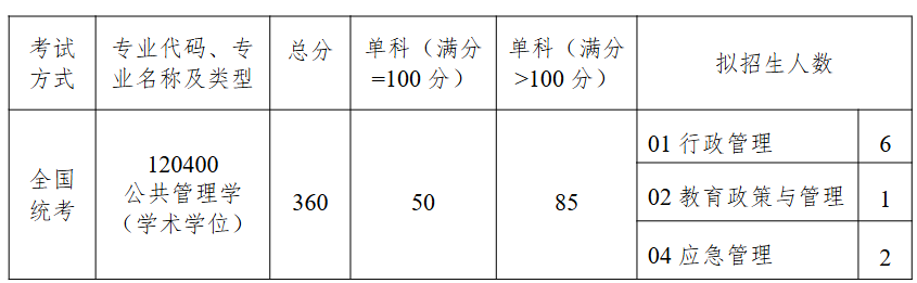 北京航空航天大学人文社会科学学院2026年考研分数线