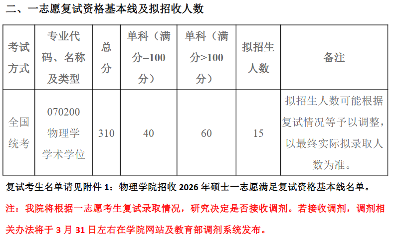北京航空航天大学物理学院2026年考研分数线