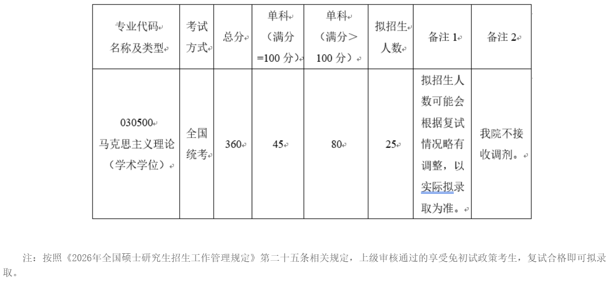 北京航空航天大学马克思主义学院2026年考研分数线