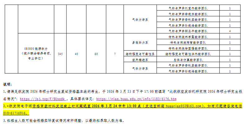 北京航空航天大学航空发动机研究院2026年硕士研究生复试资格基本线