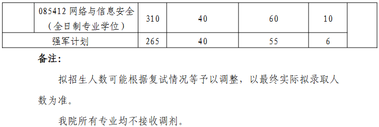 北京航空航天大学网络空间安全学院2026年考研分数线