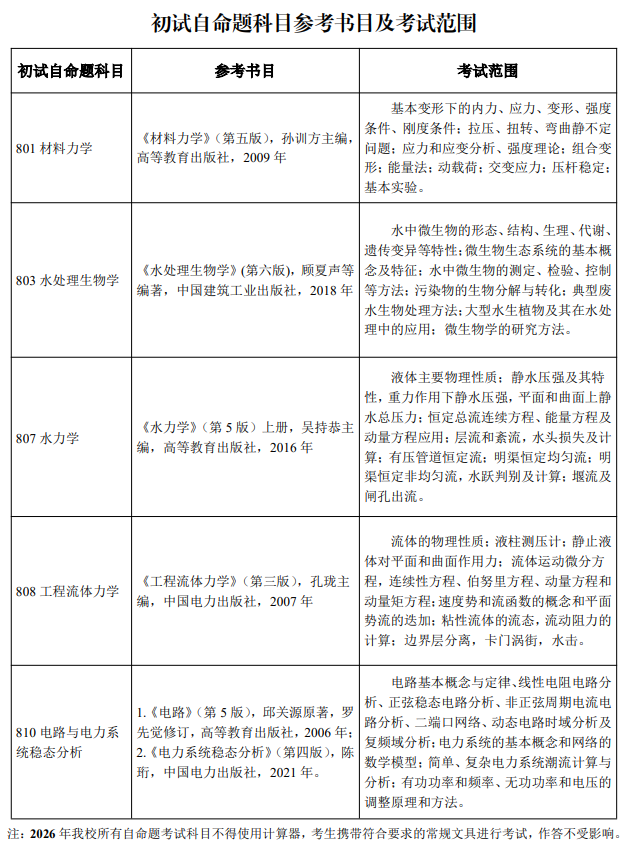 长春工程学院2026年初试自命题科目参考书目及考试范围