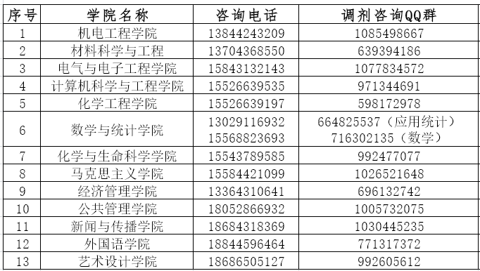 长春工业大学2026年各招生学院调剂咨询联系方式