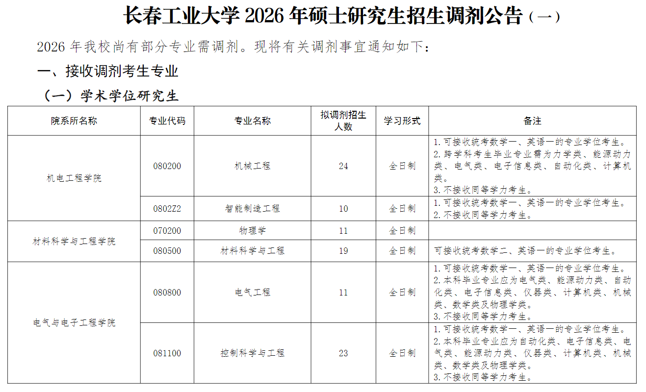 长春工业大学2026年硕士研究生招生调剂公告(一)