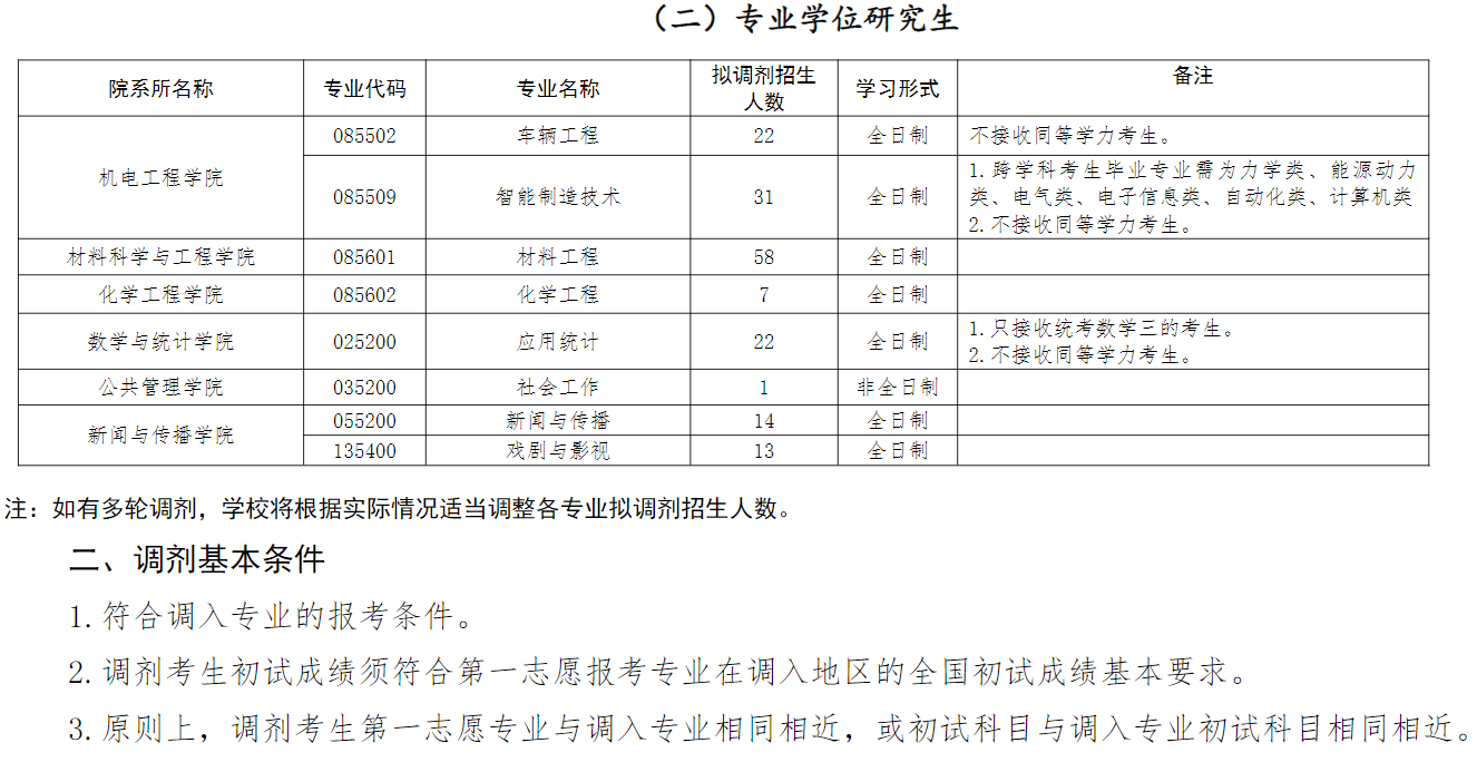 长春工业大学2026年硕士研究生招生调剂公告(一)