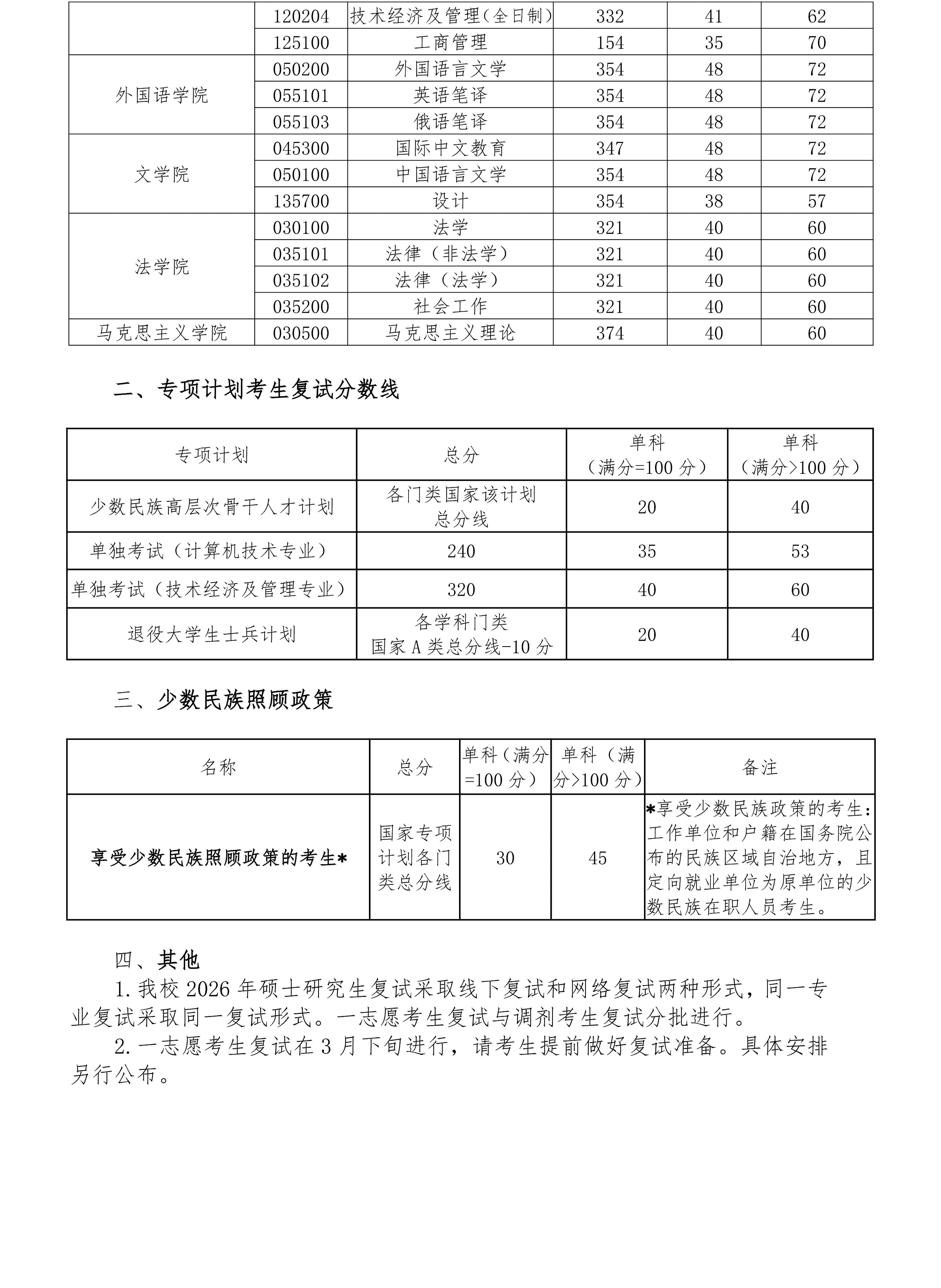 长春理工大学2026年硕士研究生复试分数线