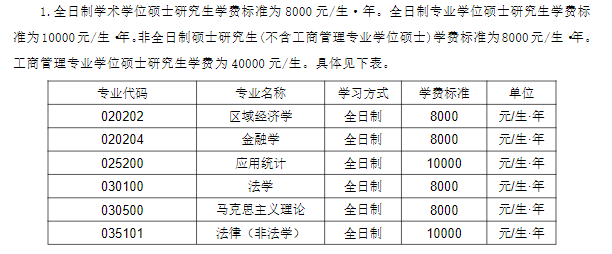 长春理工大学2026年硕士研究生学费及奖助