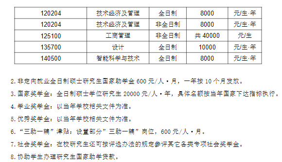 长春理工大学2026年硕士研究生学费及奖助