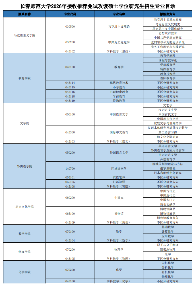 长春师范大学2026年接收推荐免试攻读硕士学位研究生招生专业目录