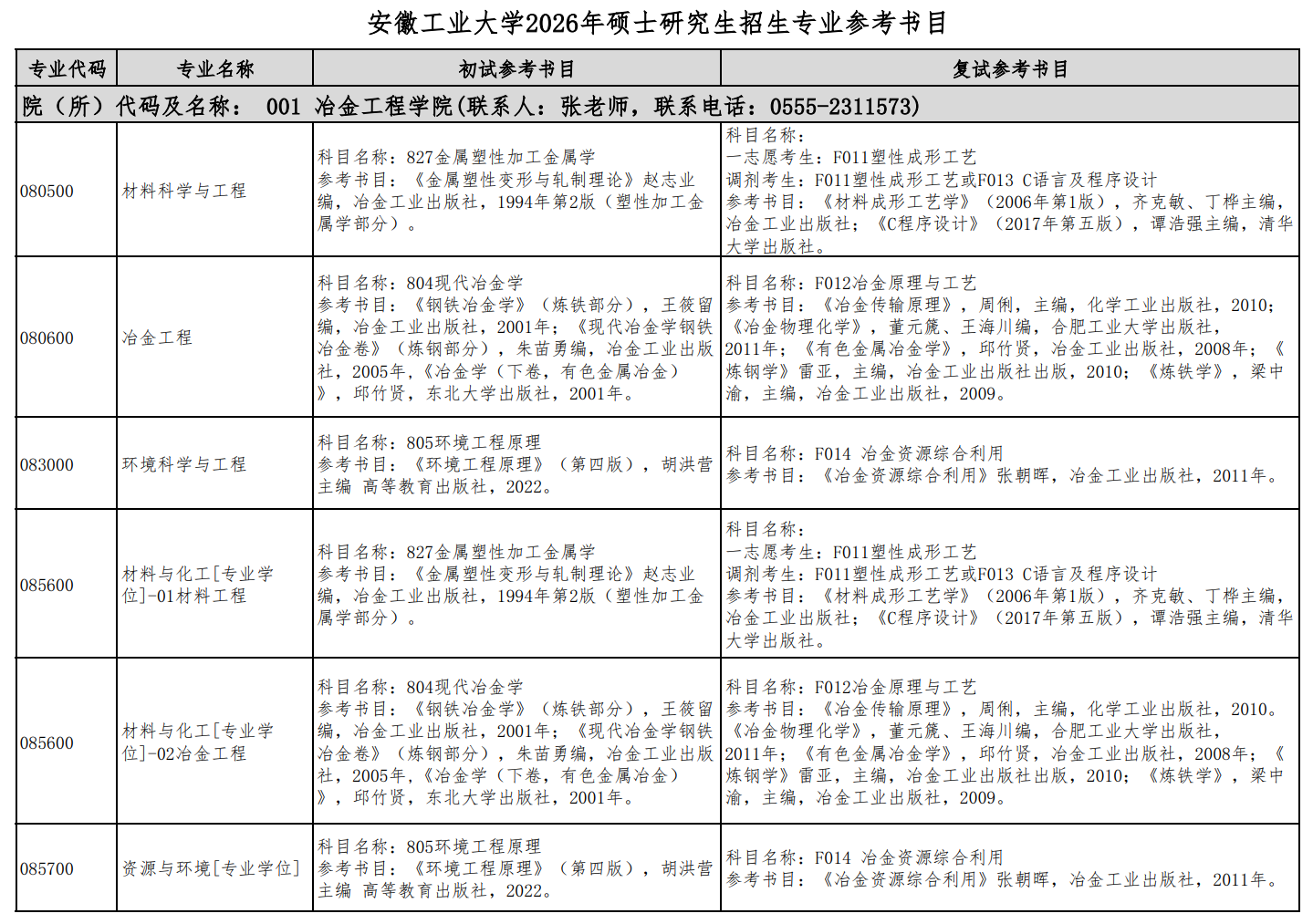 安徽工业大学2026年硕士研究生招生专业参考书目