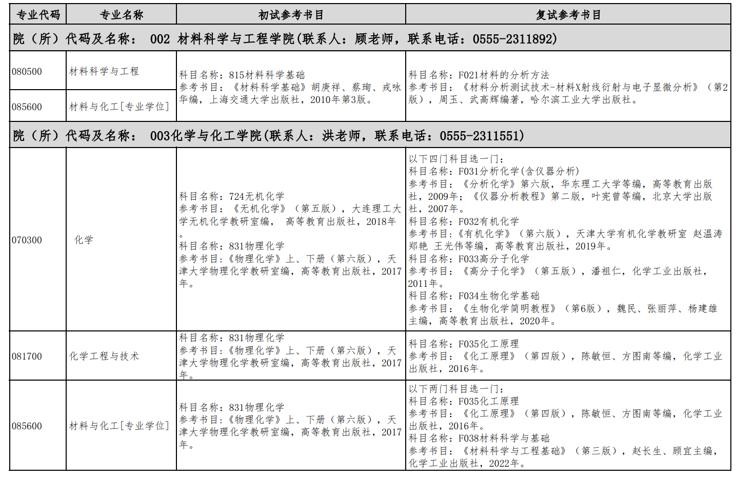 安徽工业大学2026年硕士研究生招生专业参考书目