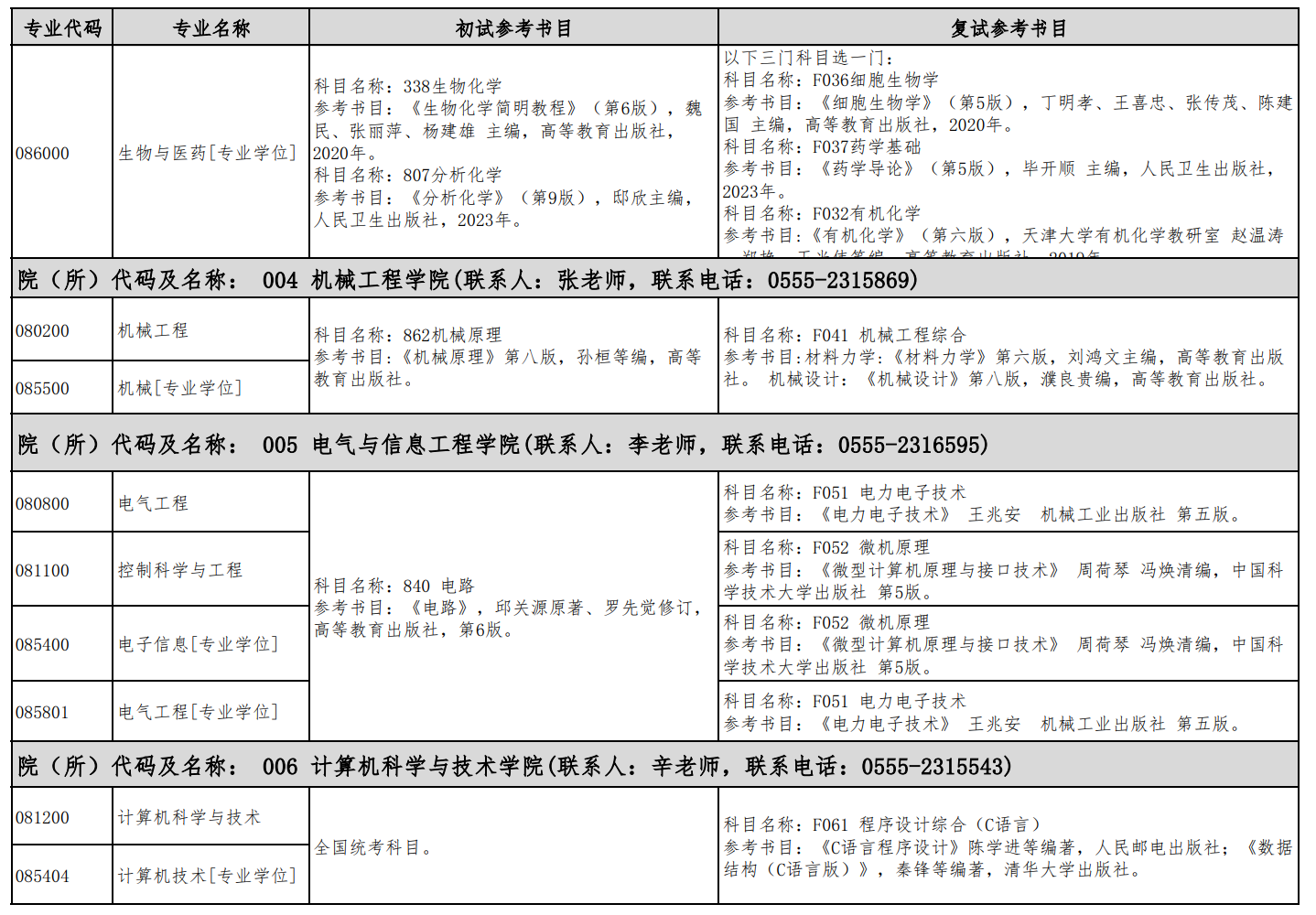 安徽工业大学2026年硕士研究生招生专业参考书目
