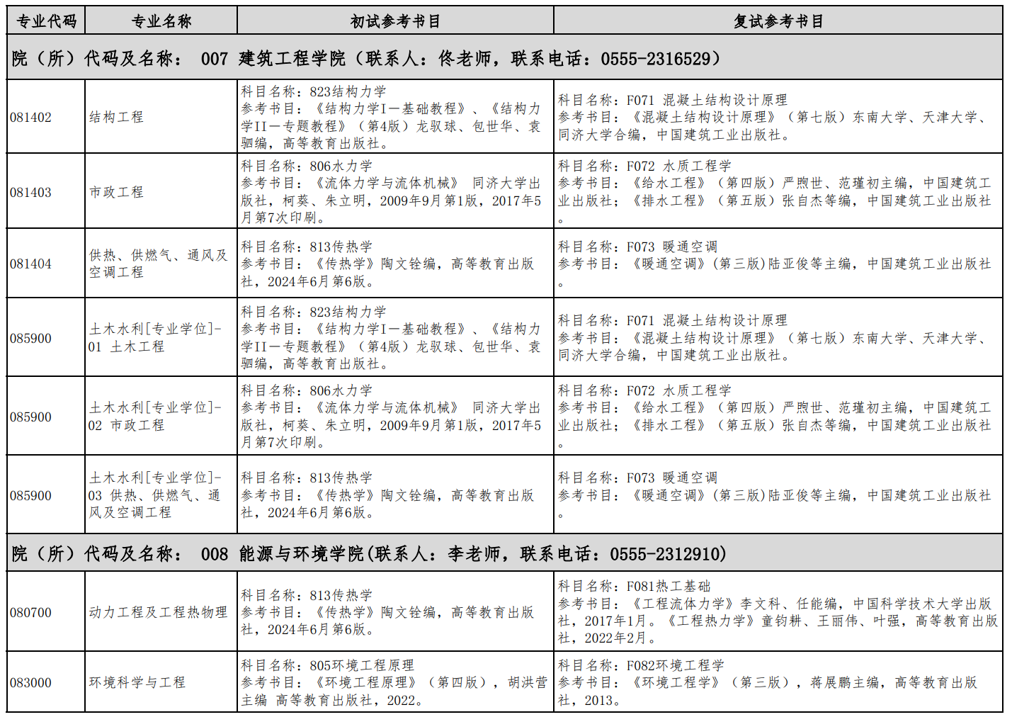 安徽工业大学2026年硕士研究生招生专业参考书目