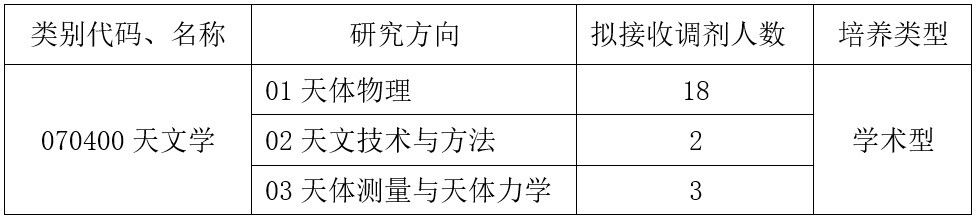 中国科学技术大学天文与空间科学学院(紫金山天文台)2026年硕士研究生(学术硕士)调剂简章