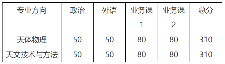 中国科学院南京天文仪器研制中心2026年硕士招生调剂简章