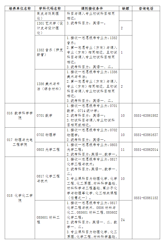 安徽大学2026年硕士研究生招生调剂公告