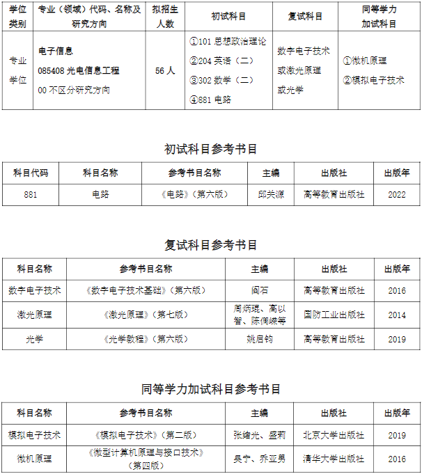 齐鲁工业大学光电科学与技术学部2026年考研招生人数