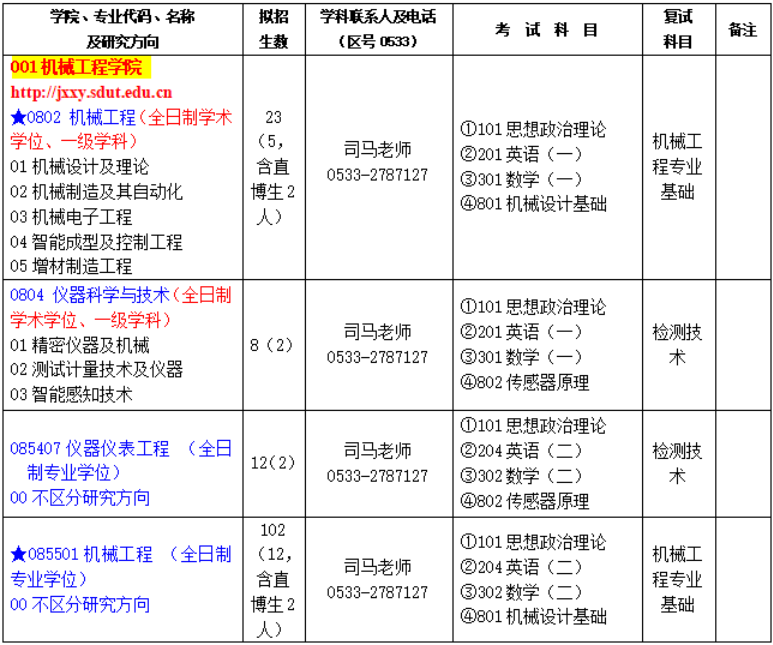山东理工大学机械工程学院2026年考研招生人数