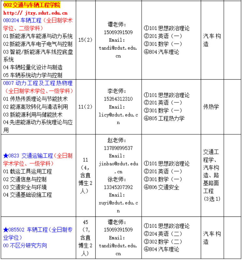 山东理工大学交通与车辆工程学院2026年考研招生人数