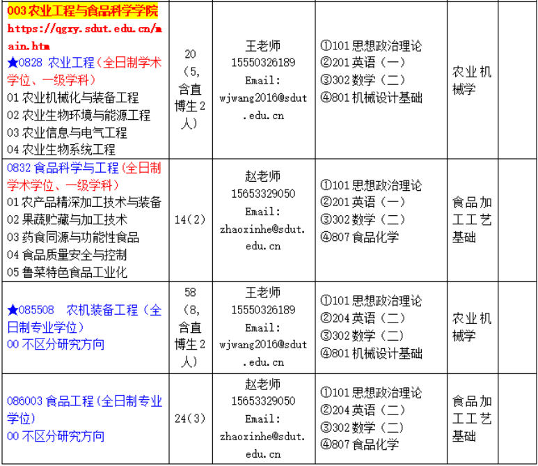 山东理工大学农业工程与食品科学学院2026年考研招生人数