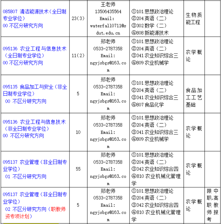 山东理工大学农业工程与食品科学学院2026年考研招生人数