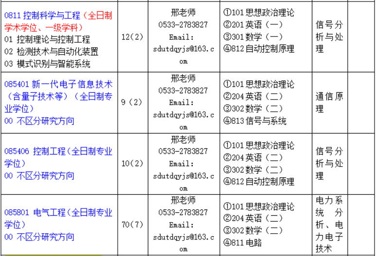 山东理工大学电气与电子工程学院2026年考研招生人数
