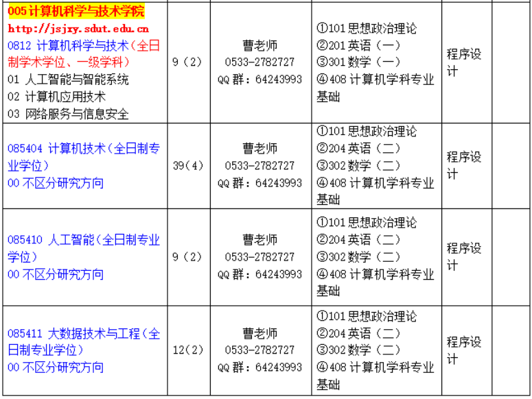 山东理工大学计算机科学与技术学院2026年考研招生人数