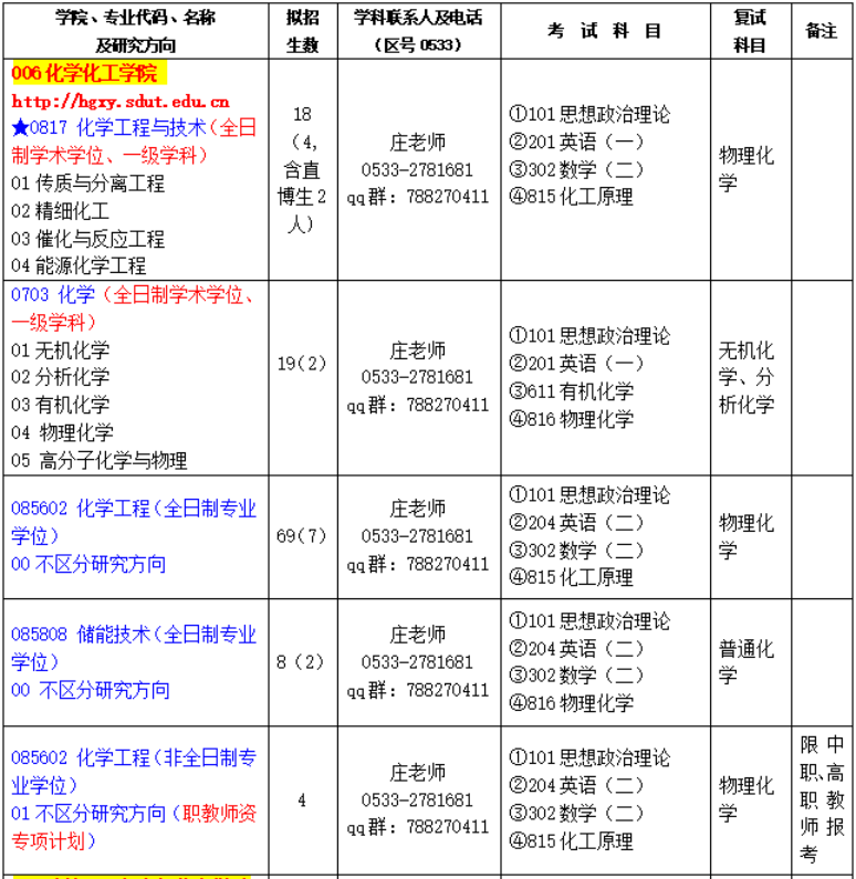 山东理工大学化学化工学院2026年考研招生人数