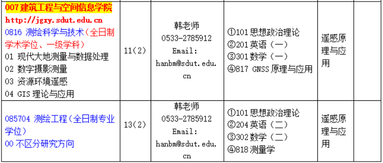 山东理工大学建筑工程与空间信息学院2026年考研招生人数