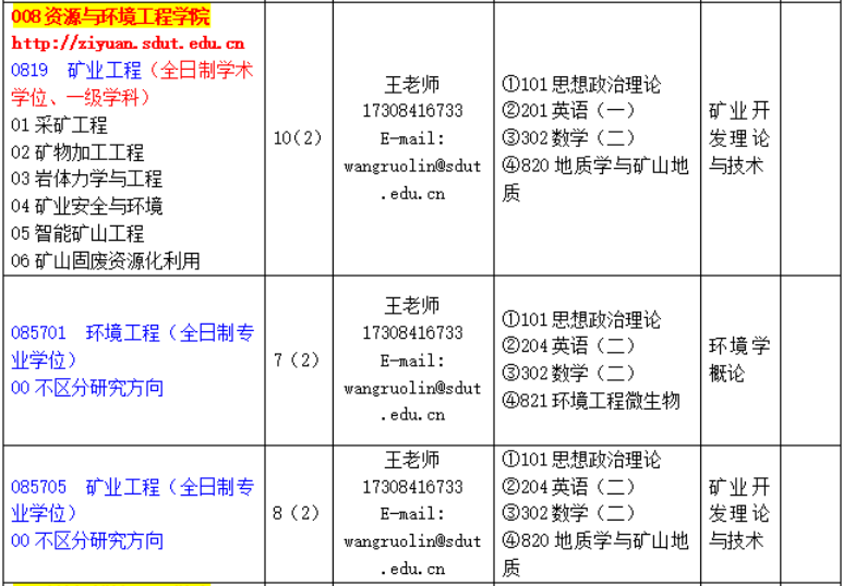 山东理工大学资源与环境工程学院2026年考研招生人数