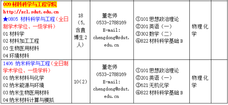 山东理工大学材料科学与工程学院2026年考研招生人数