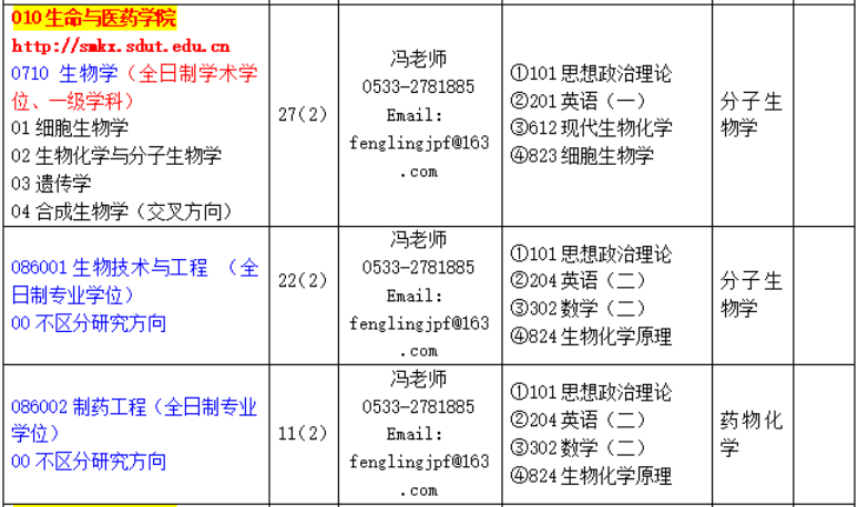 山东理工大学生命与医药学院2026年考研招生人数