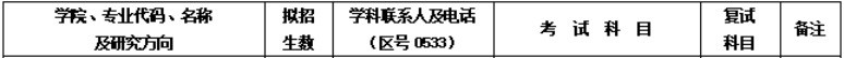 山东理工大学数学与统计学院2026年考研招生人数