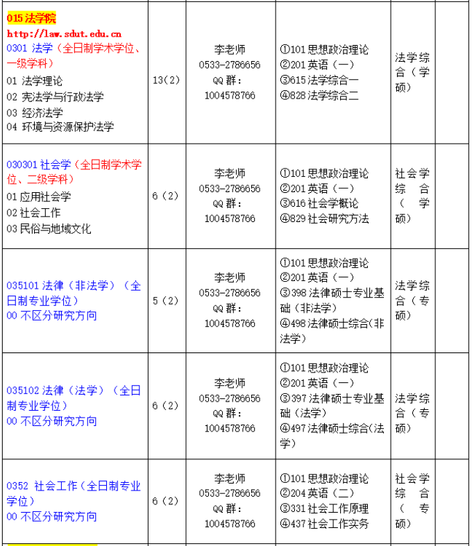 山东理工大学法学院2026年考研招生人数