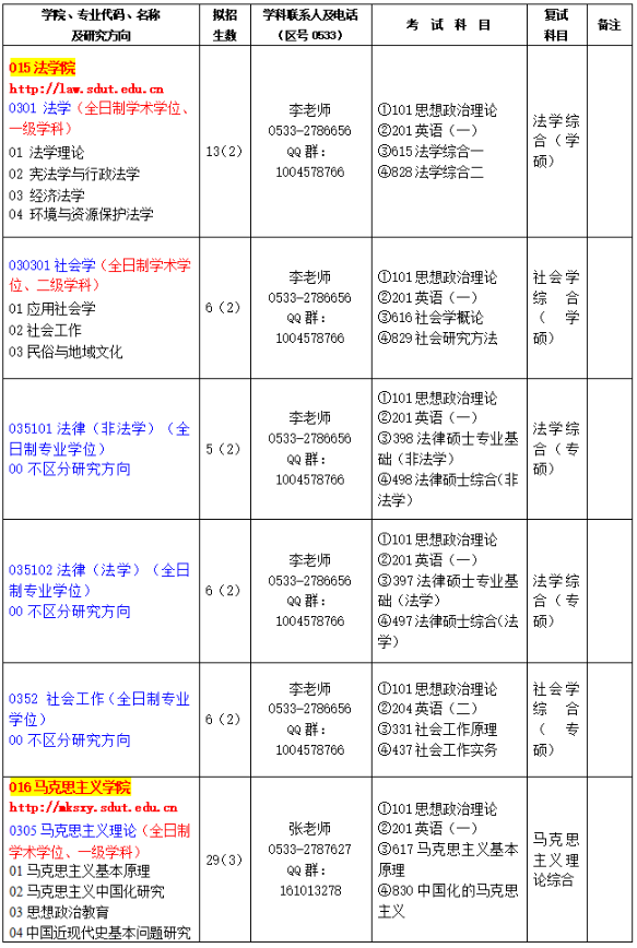 山东理工大学马克思主义学院2026年考研招生人数