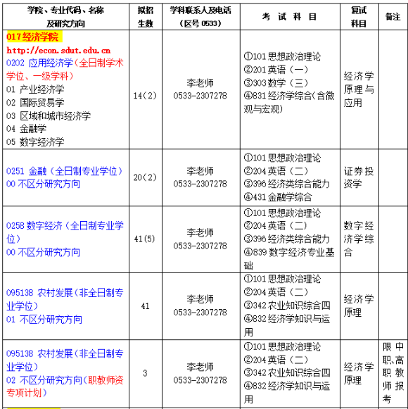 山东理工大学经济学院2026年考研招生人数